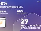 Владимирская область продемонстрировала значительный прогресс в области цифровой модернизации