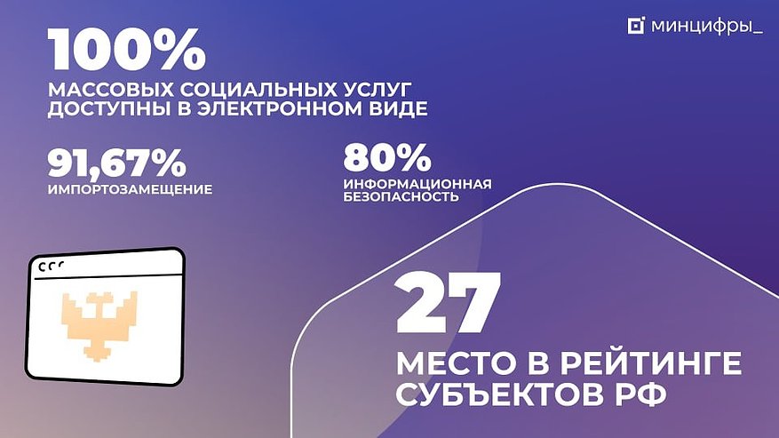 Главная картинка новости: Владимирская область продемонстрировала значительный прогресс в области цифровой модернизации