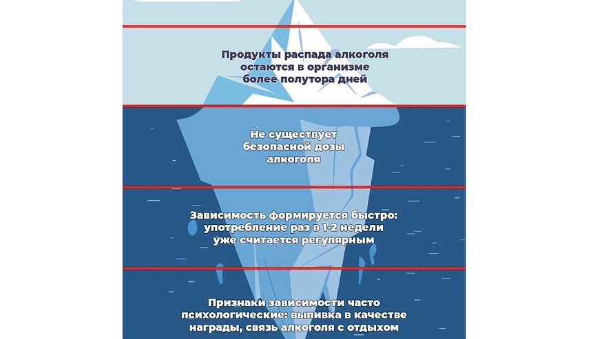 Главная картинка новости: Минздрав региона констатирует опасность любого алкоголя в любом количестве